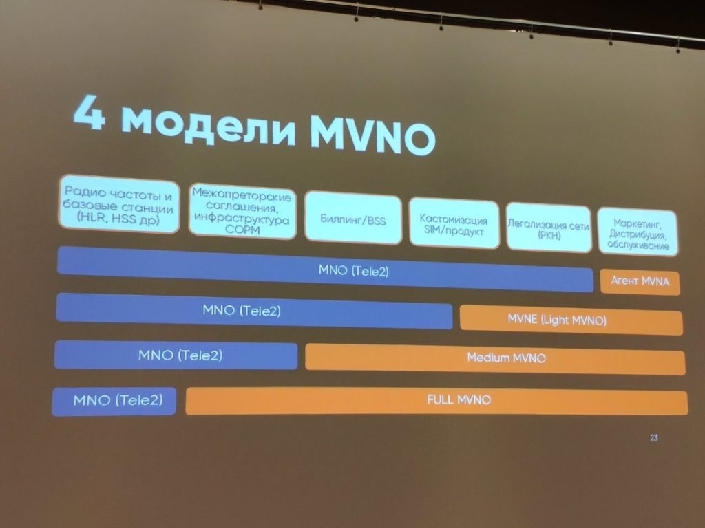 Телеком время работы