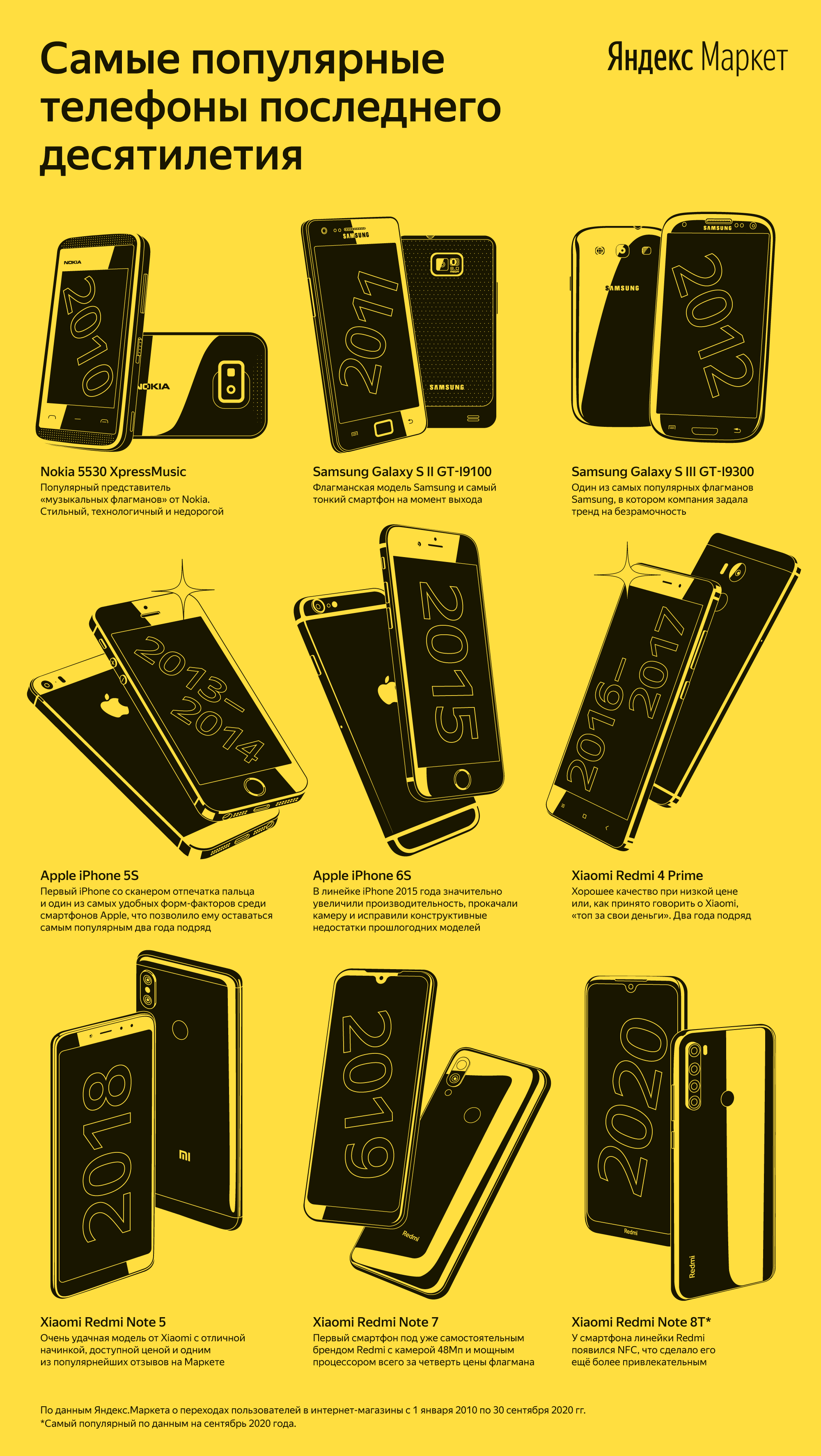 Самые популярные телефоны десятилетия