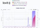 Интернет Lovit не работает целый день