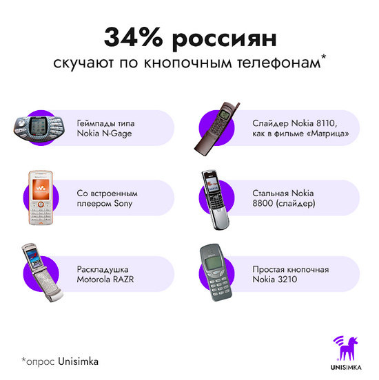 кнопочные гаджеты
